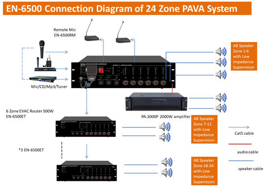 Sistema de Digital Voice Evacuation do controlador de Evac da zona do sistema 500w 6 da evacuação da voz