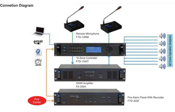 Áudio público do amplificador da zona 350w do sistema de endereços 6 com MP3 &amp; FM
