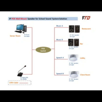 linha portátil amplificador da montagem da parede do sistema do sistema IP do pa da disposição
